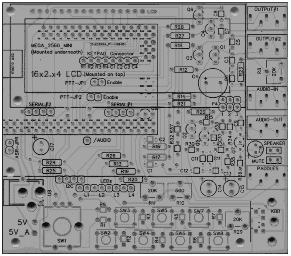 layout