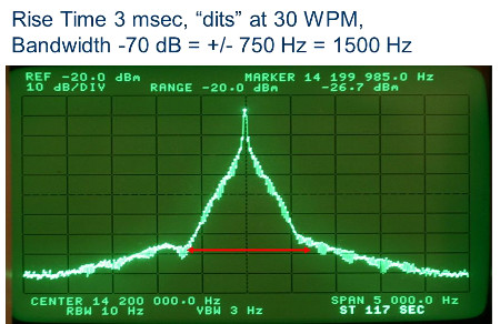 Spektrum při 30 WPM