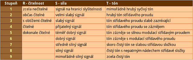 systém RST